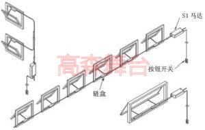 開(kāi)窗器